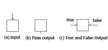 Block direction symbol